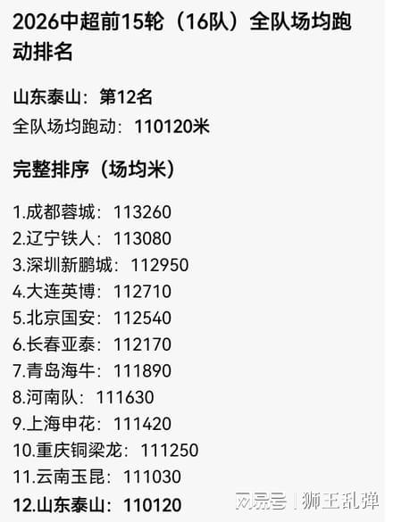 小金体育官方入口-嘲讽勤跑者，纵容步行者！泰山最荒唐的病，从来不是“无效跑动”